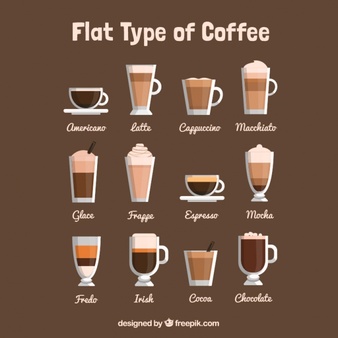 List of different types of coffee