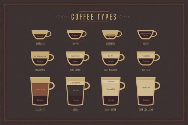 Vintage coffee types concept